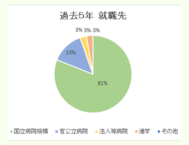 進路状況